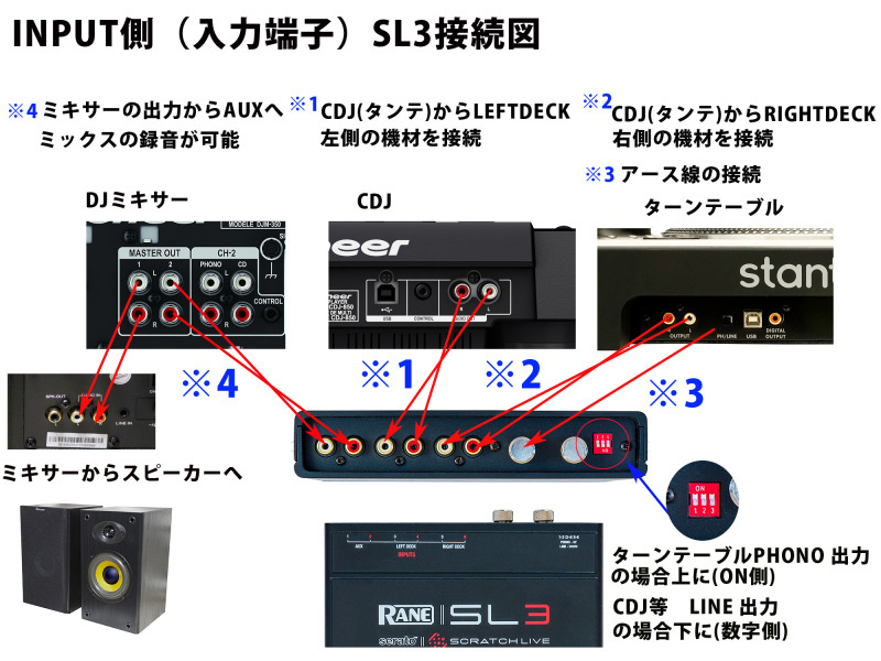 スクラッチライブSL3 - オーディオ機器