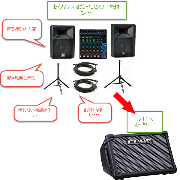 路上ライブや大型キャンプなどで使えるスピーカー motorteh.ru