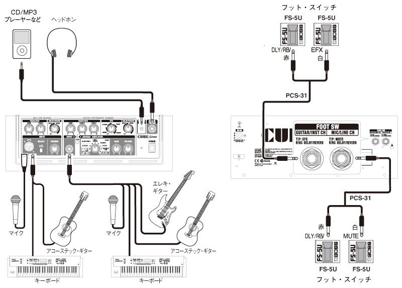 今なら専用ケース付！ 電池駆動で路上ライブの定番「CUBE STREET