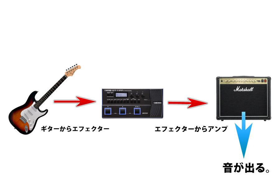 BOSSの人気マルチエフェクター2種類をお得なセットでご案内 BOSSの人気マルチエフェクター2種類をお得なセットでご案内