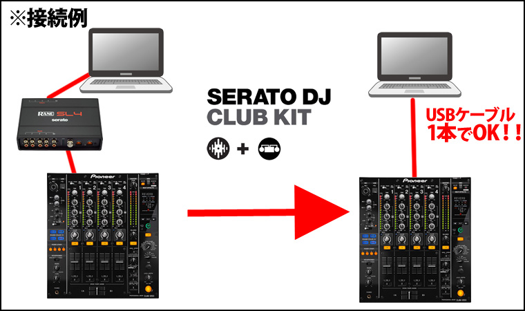 serato vs traktor 2017