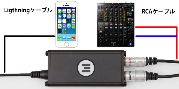 Dj配信 録音 ポケットサイズの Evermixbox4 ならスマホでdj配信ok Iphone Android Macbookにも対応 21 06 21更新 Dj機材 Pcdj 電子ドラム ミュージックハウスフレンズ