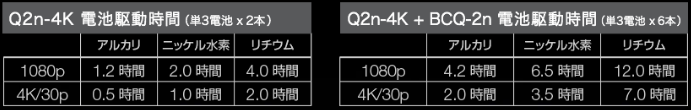 Zoom(ズーム) / Q2n-4K　電池寿命