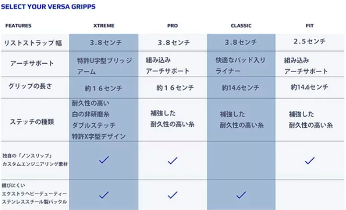 世界最安値・Versa Gripps日本正規代理店】バーサグリップで筋トレ効果を高める！「三種の神器」パワーグリップの人気商品！【2022年4月6日更新】  | DJ機材/PCDJ/電子ドラム/ミュージックハウスフレンズ