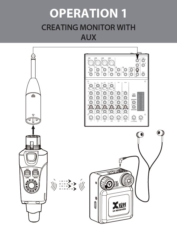 XVIVE】ミュージシャン待望のイヤモニ用ワイヤレスシステム ”U4”登場