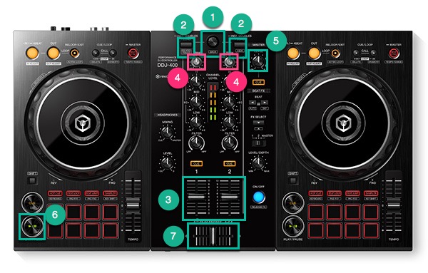 販売 員 DDJ-400 初心者スタンダードセット DJコントローラー www