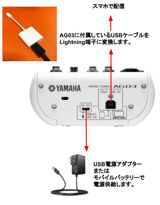 YAMAHA AG03 マイクやケーブルなどの付属品付き - PC周辺機器