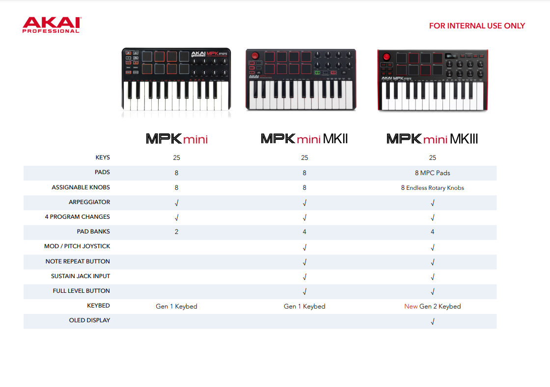 AKAI /MPK mini play MK3】パッドにキーボード、更には内蔵スピーカー