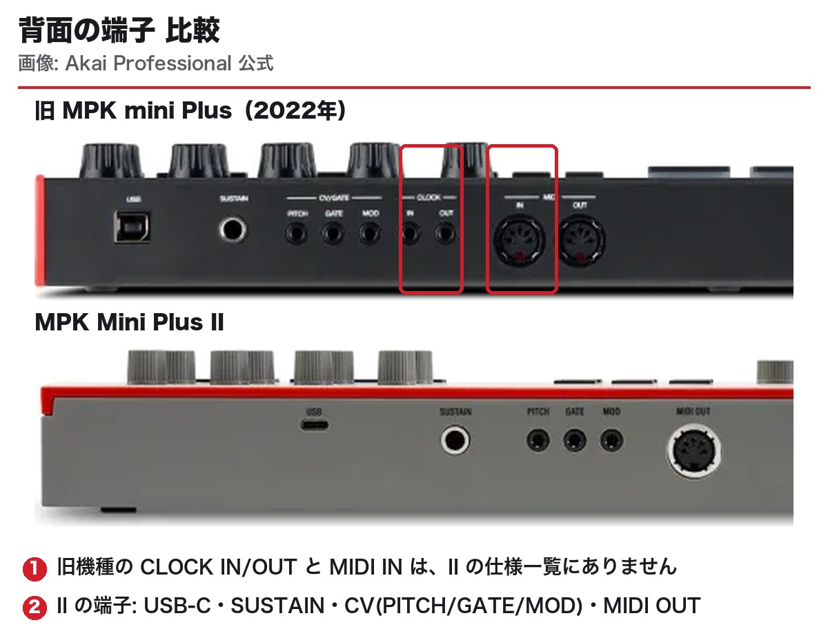 MPK mini Plus と MPK Mini Plus II 背面端子の比較