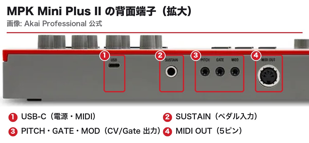 MPK Mini Plus II 背面端子