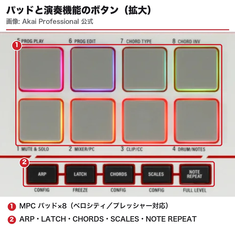 MPK Mini Plus II パッドと演奏機能のボタン