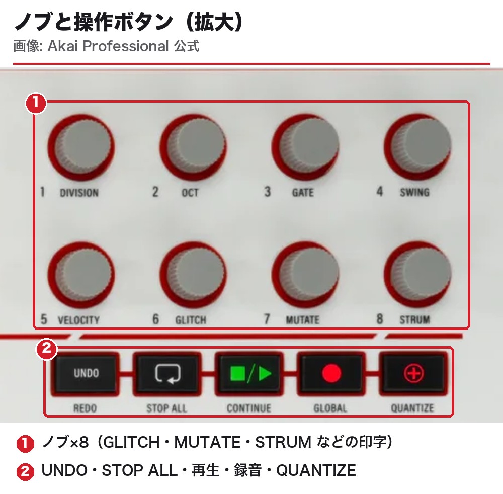 MPK Mini Plus II ノブと操作ボタン